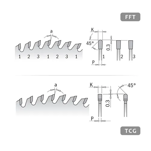 CMT XTreme Pilový kotouč na lamino a DTD, neg. úhel - D220x3,2 d30 Z63 HW