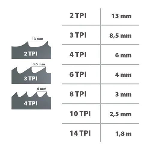 IGM Carbon FORCE HOOK Pilový pás 2368mm - 16 x 0,8mm 4Tpi