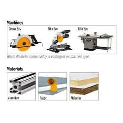 CMT Orange Saw Blades Technology